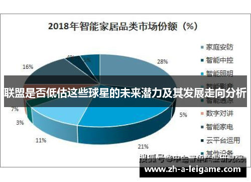 联盟是否低估这些球星的未来潜力及其发展走向分析 联盟是否低估这些球星的未来潜力及其发展走向分析