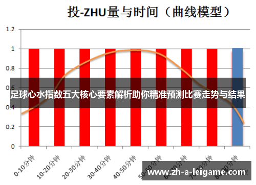 足球心水指数五大核心要素解析助你精准预测比赛走势与结果
