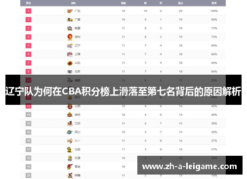 辽宁队为何在CBA积分榜上滑落至第七名背后的原因解析