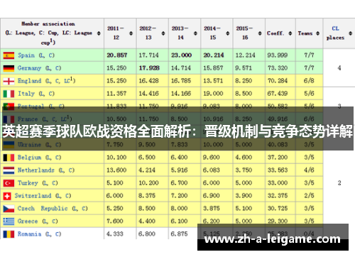 英超赛季球队欧战资格全面解析：晋级机制与竞争态势详解