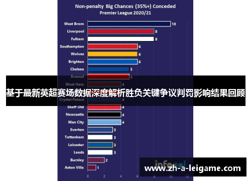基于最新英超赛场数据深度解析胜负关键争议判罚影响结果回顾 基于最新英超赛场数据深度解析胜负关键争议判罚影响结果回顾