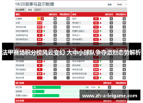 法甲赛场积分榜风云变幻 大中小球队争夺激烈态势解析