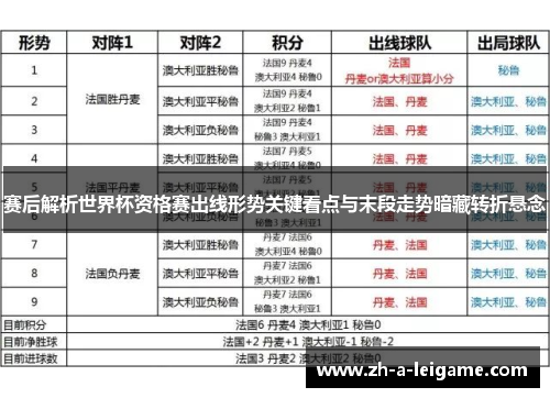 赛后解析世界杯资格赛出线形势关键看点与末段走势暗藏转折悬念