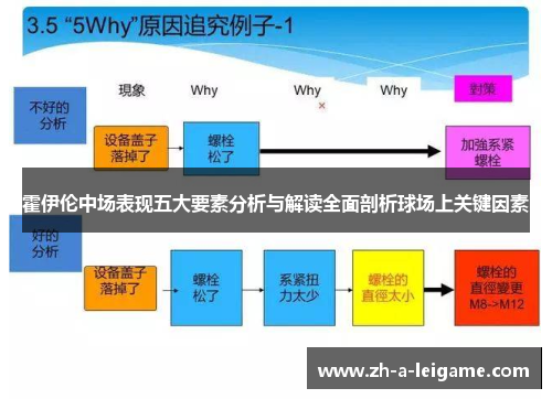 霍伊伦中场表现五大要素分析与解读全面剖析球场上关键因素