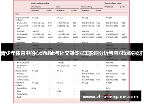 青少年体育中的心理健康与社交媒体双重影响分析与应对策略探讨