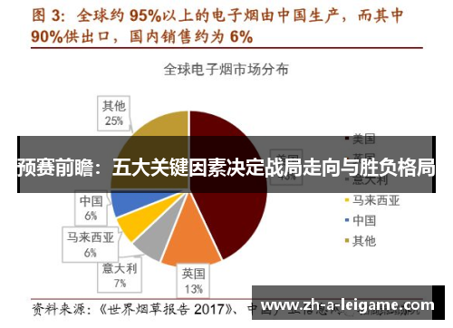 预赛前瞻：五大关键因素决定战局走向与胜负格局