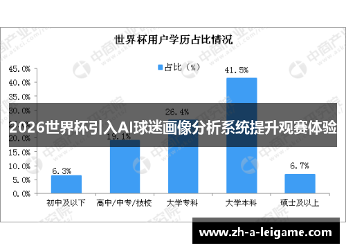 2026世界杯引入AI球迷画像分析系统提升观赛体验 2026世界杯引入AI球迷画像分析系统提升观赛体验