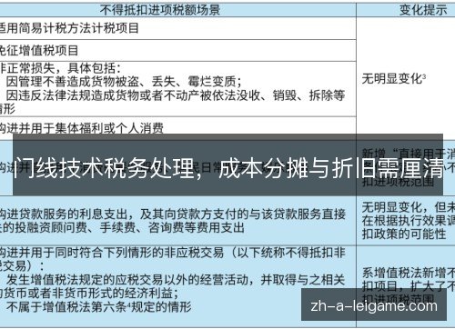 门线技术税务处理,成本分摊与折旧需厘清 门线技术税务处理,成本分摊与折旧需厘清