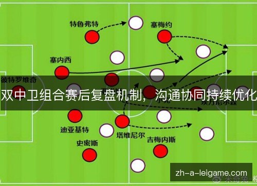 双中卫组合赛后复盘机制,沟通协同持续优化 双中卫组合赛后复盘机制,沟通协同持续优化
